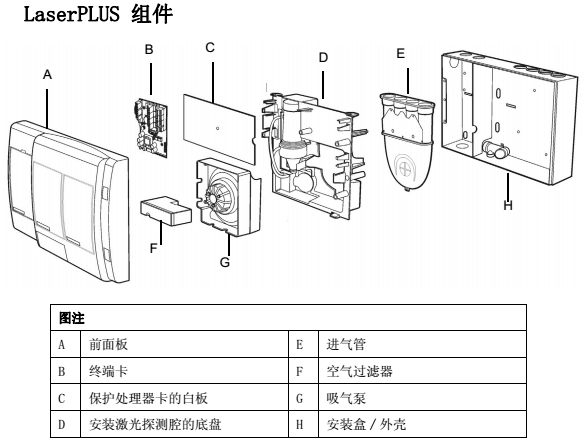 VLP-400-CH吸氣式感煙火災(zāi)探測(cè)器