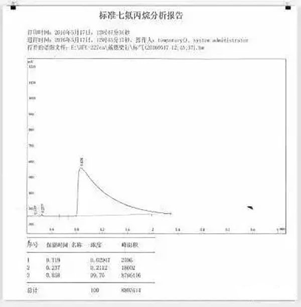 氣體滅火系統的安裝以及會發生爆炸危害的原因分析、檢測方法